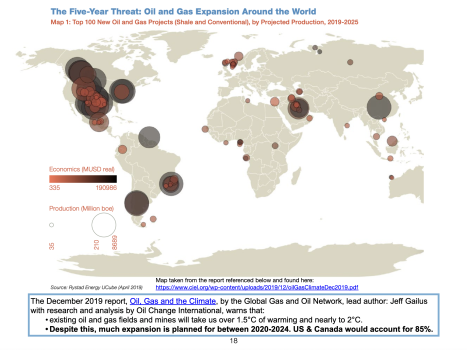 Areas for Change - Fossil Fuels