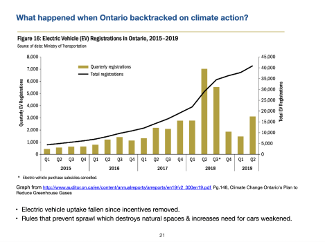 Areas for Change - Ontario