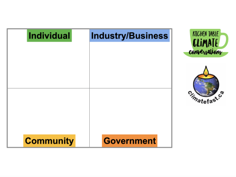 Quadrant