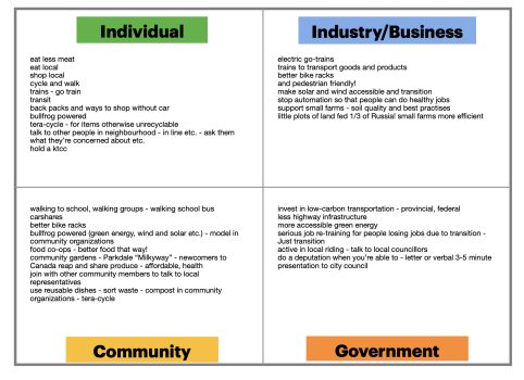 Brainstorm Example 2