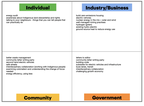 Brainstorm Example